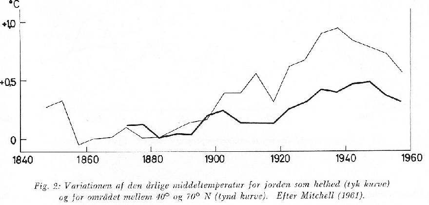 climate4you ClimateAndHistory 1950-1999